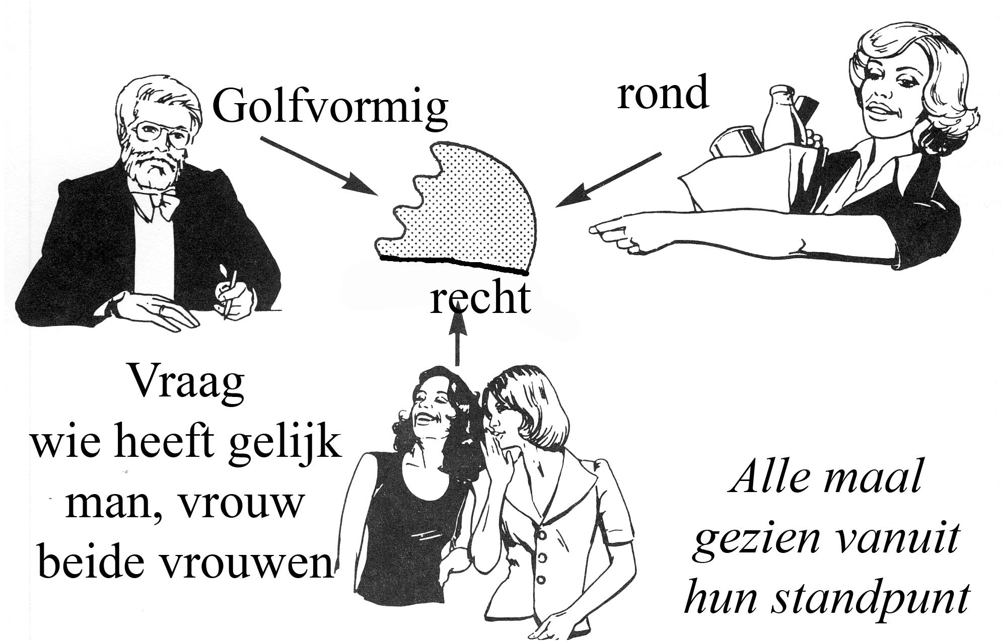 voorwerp-gelijk.jpg